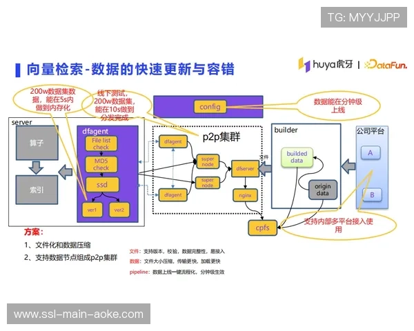 在数字化升级阶段内区域算力中心联动 解决了体育直播系统的峰值负荷